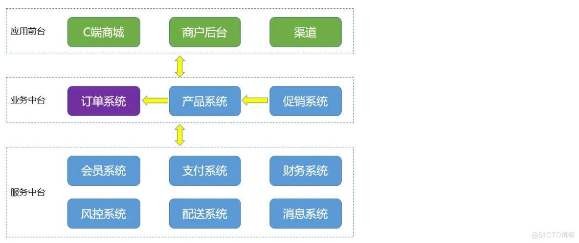 软件架构分类方法 软件架构分析方法_需求分析_30